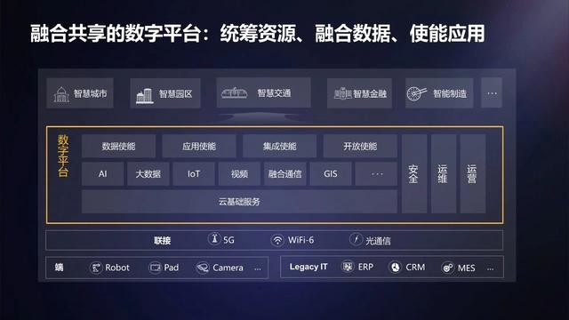 集中发布工业互联网领域一批重大成果(图1)