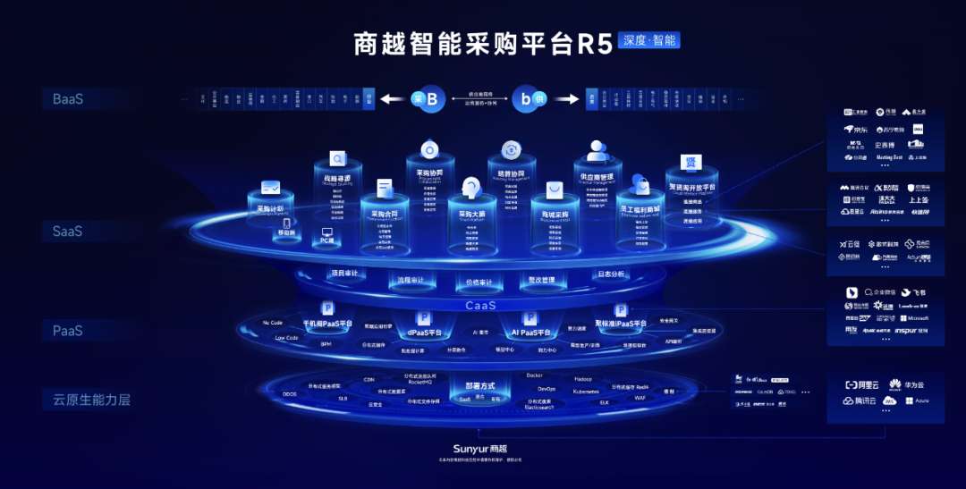 ESG典型案例协鑫集成打通ESG数据底座赋能全产业链低碳转型(图1)