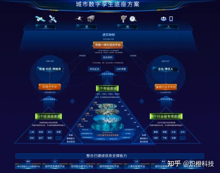 盟拓城投数字化转型解决方案(图1)